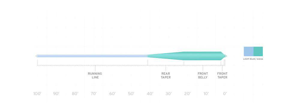 Mastery Grand Slam Taper Floating Fly Line - Feather Craft Fly Fishing