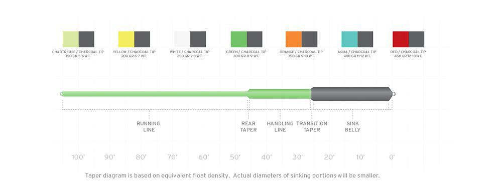 Sonar Sink 25 Coldwater Fly Line - Feather Craft Fly Fishing