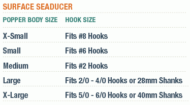 Fish Skull Surface Seducer Popper/Slider Heads - Feather Craft Fly Fishing