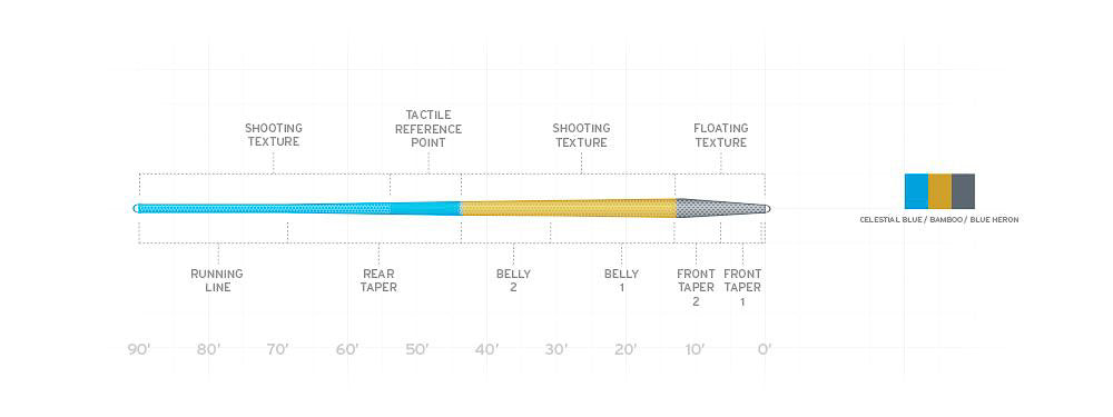 Scientific Anglers Amplitude Textured "Trout" Floating Fly Line - Feather Craft Fly Fishing