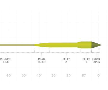 Scientific Anglers Amplitude Smooth Titan-Long Floating Fly Line - Feather Craft Fly Fishing