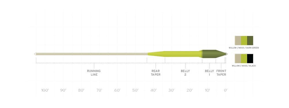 Sonar Titan Sink Tip - Feather Craft Fly Fishing