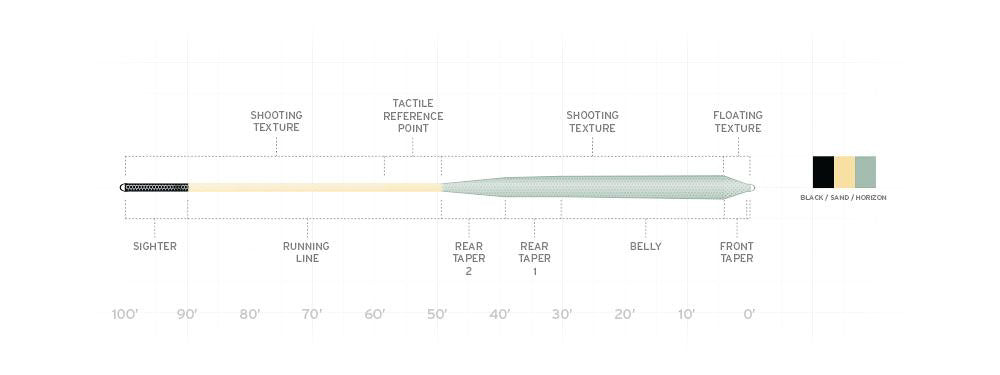 Scientific Anglers Amplitude Infinity Salt Floating Fly Line - Feather Craft Fly Fishing