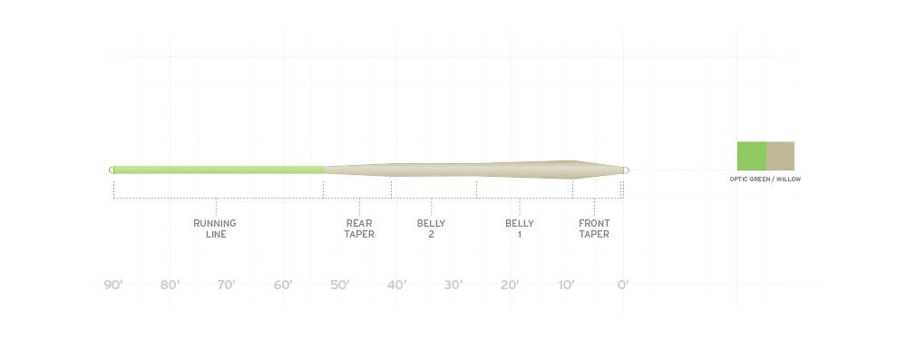 Mastery Standard Floating Fly Line - Feather Craft Fly Fishing