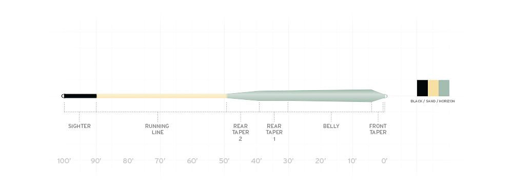 Scientific Anglers Amlpitude Smooth Infinity Salt Floating Fly Line - Feather Craft Fly Fishing