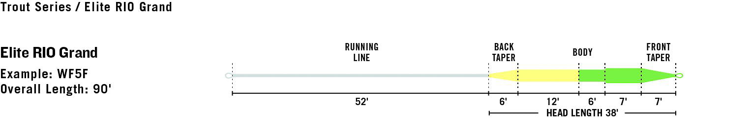 Rio Elite Grand Fly Line - Feather Craft Fly Fishing