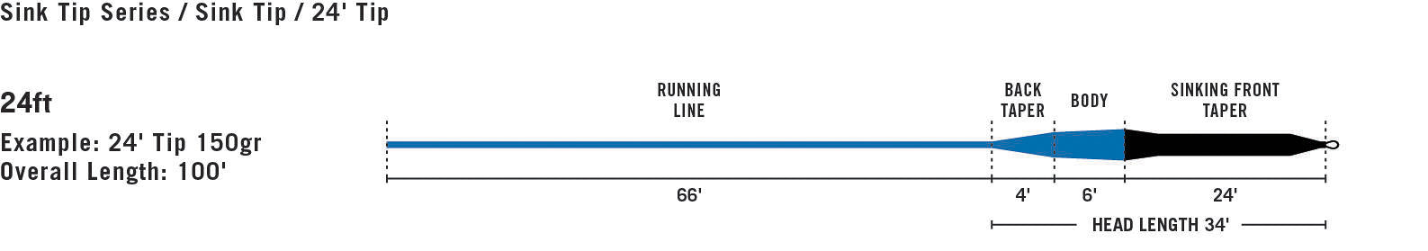 Rio Premier 24-Foot Density Compensated Sinking Tip Fly Line - Feather Craft Fly Fishing