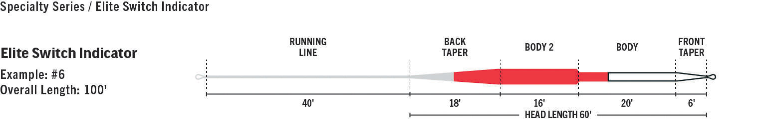 Rio Elite Switch Indicator Fly Line - Feather Craft Fly Fishing