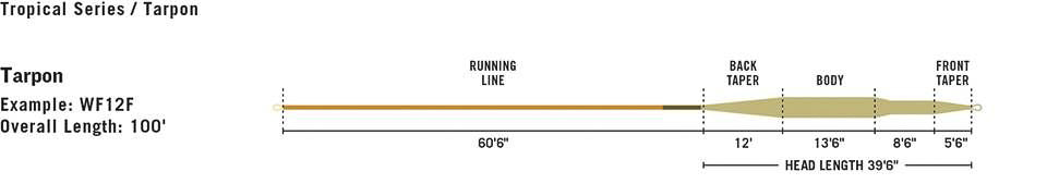 Rio Premier Tarpon Floating Fly Lines - Feather Craft Fly Fishing