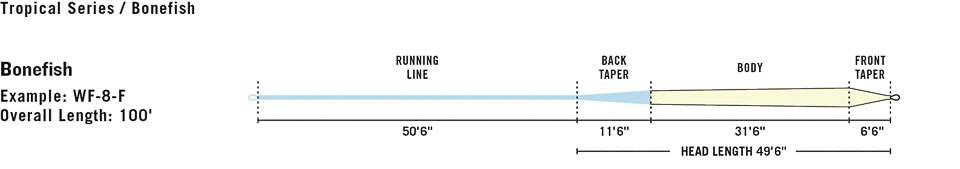 Rio Premier Bonefish Floating Fly Line - Feather Craft Fly Fishing