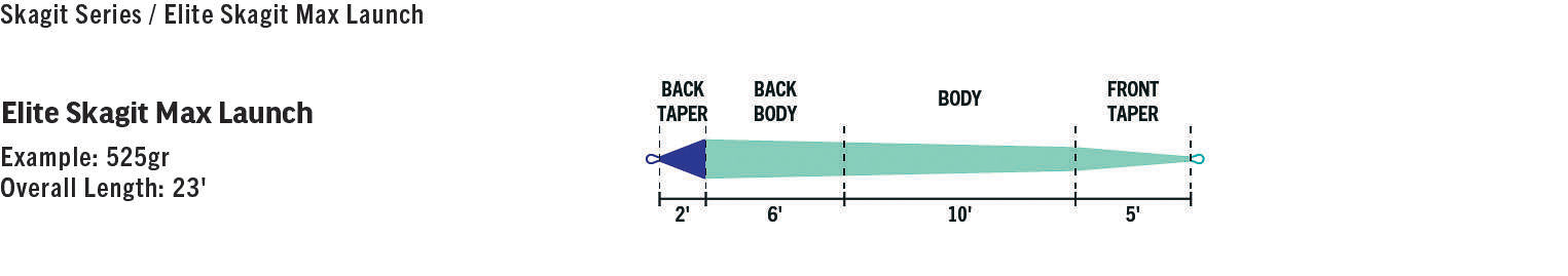 Rio Elite Skagit Max Launch Shooting Heads - Feather Craft Fly Fishing