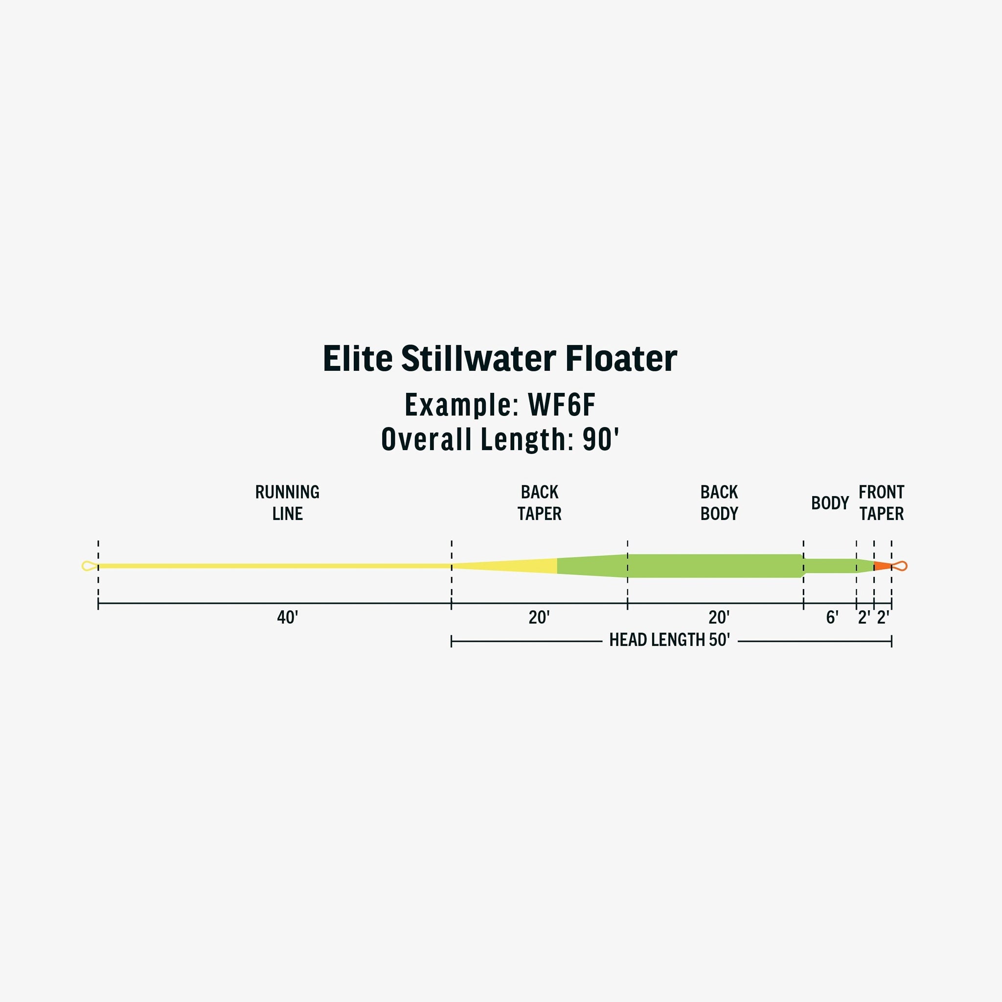 Rio Elite Stillwater Floater Fly Line - Feather Craft Fly Fishing