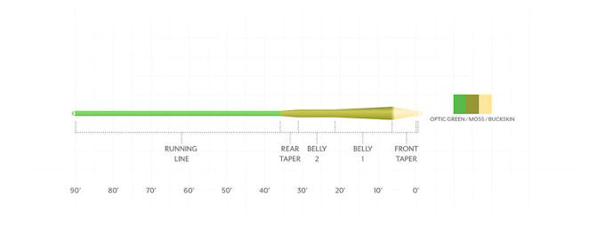 Scientific Anglers Amplitude Smooth Mpx Floating Fly Line - Feather Craft Fly Fishing