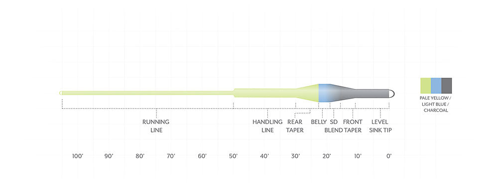 Scientific Anglers Sonar Trout Express Sink Tip Fly Line - Feather Craft Fly Fishing