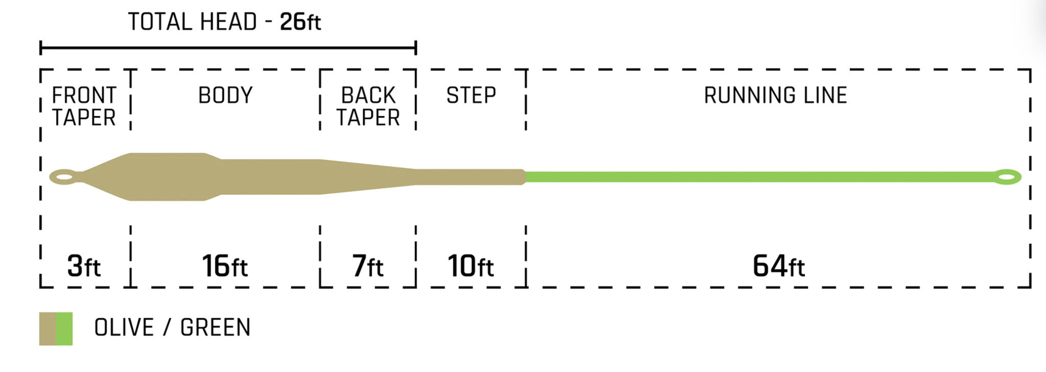 Cortland Streamer Floating Fly Line - Feather Craft Fly Fishing