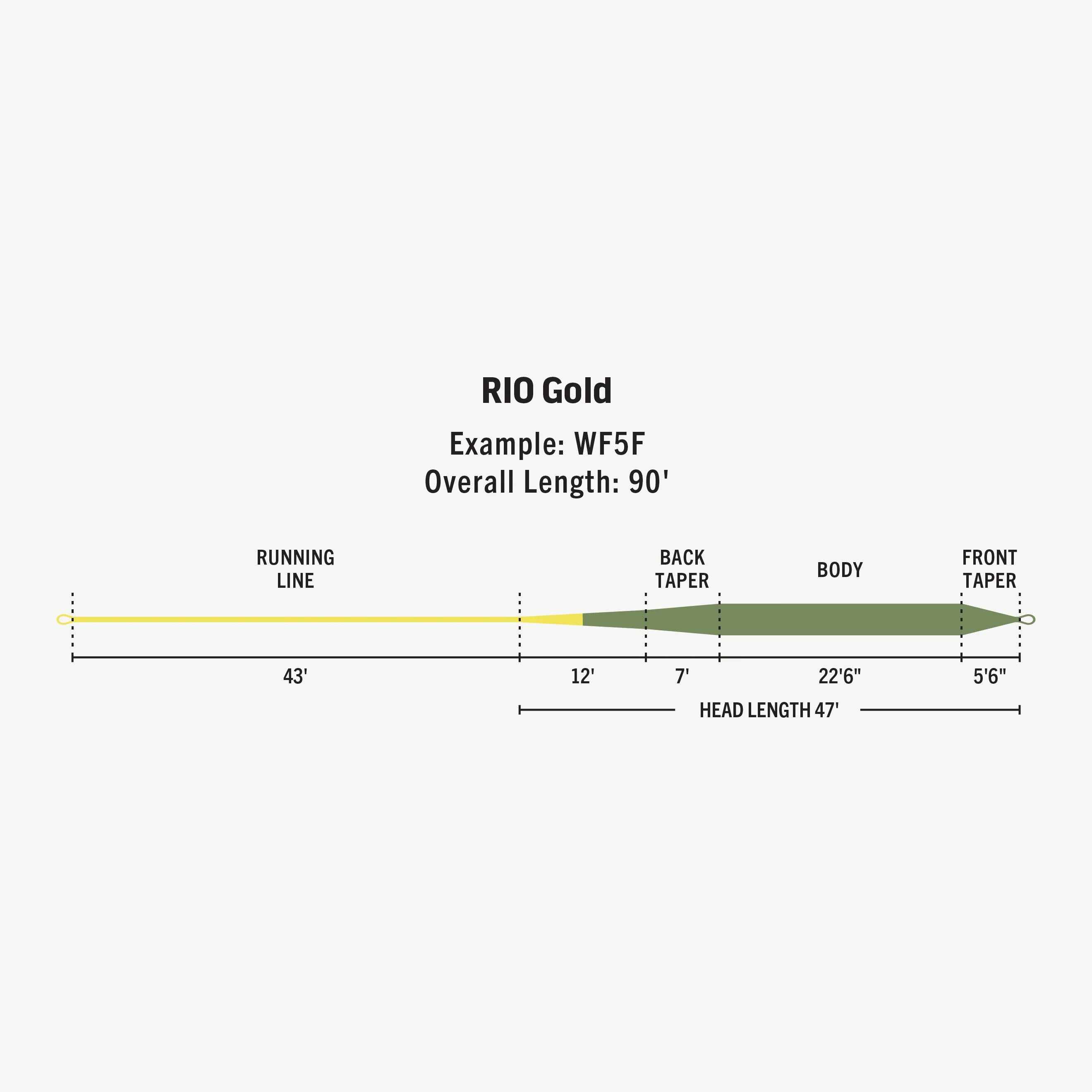 Rio Premier Gold Fly Line - Orange - Feather Craft Fly Fishing