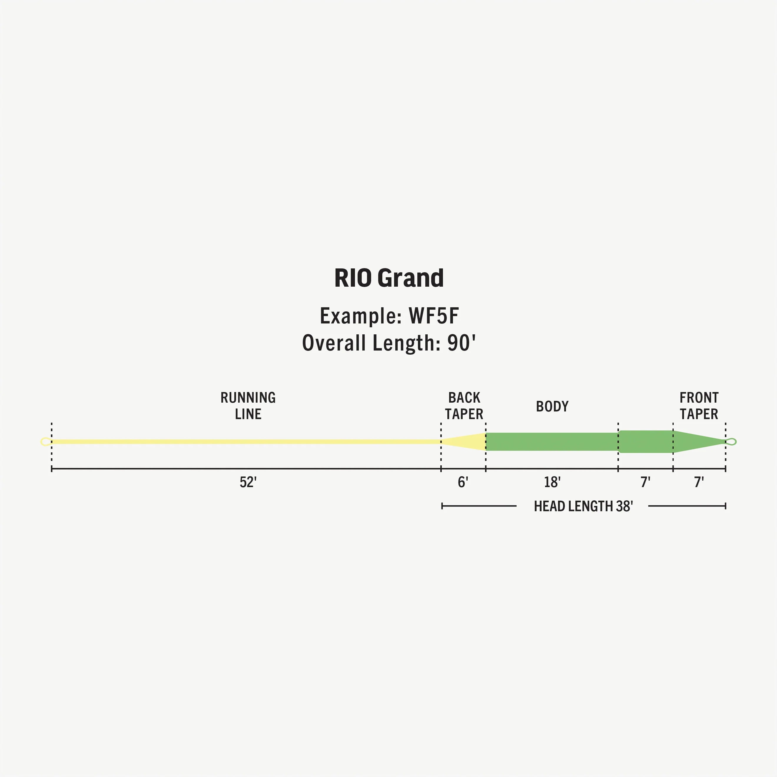 Rio Premier Grand Fly Line - Feather Craft Fly Fishing