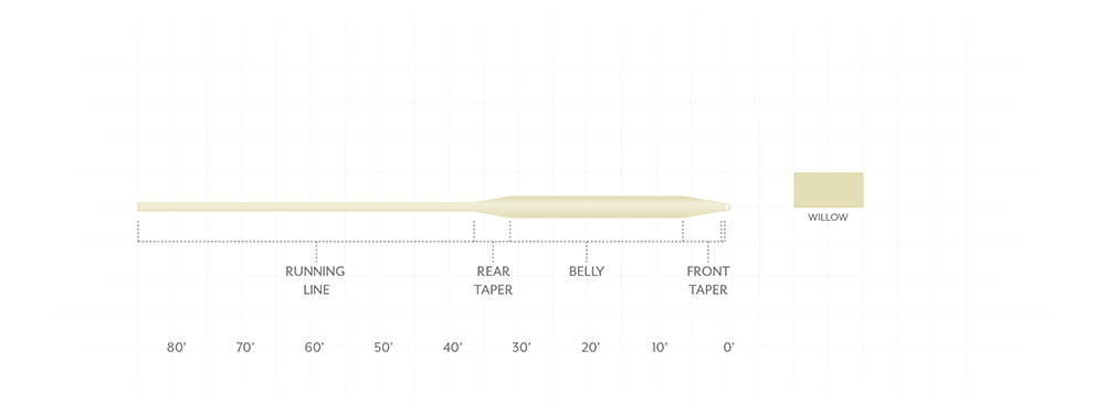 Scientific Anglers Frequency Boost Fly Line - Feather Craft Fly Fishing