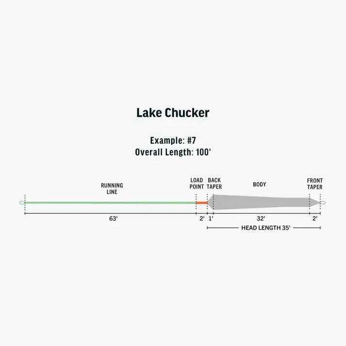 RIO Lake Chucker - Ambassador Series Fly Line by Rio
