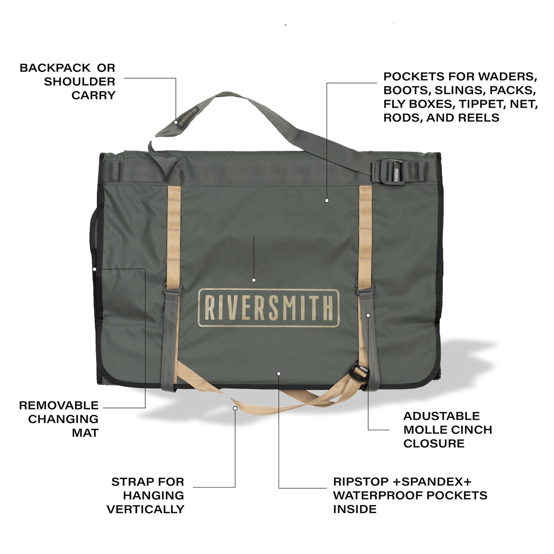 Riversmith Convoy Gear Roll - Feather Craft Fly Fishing
