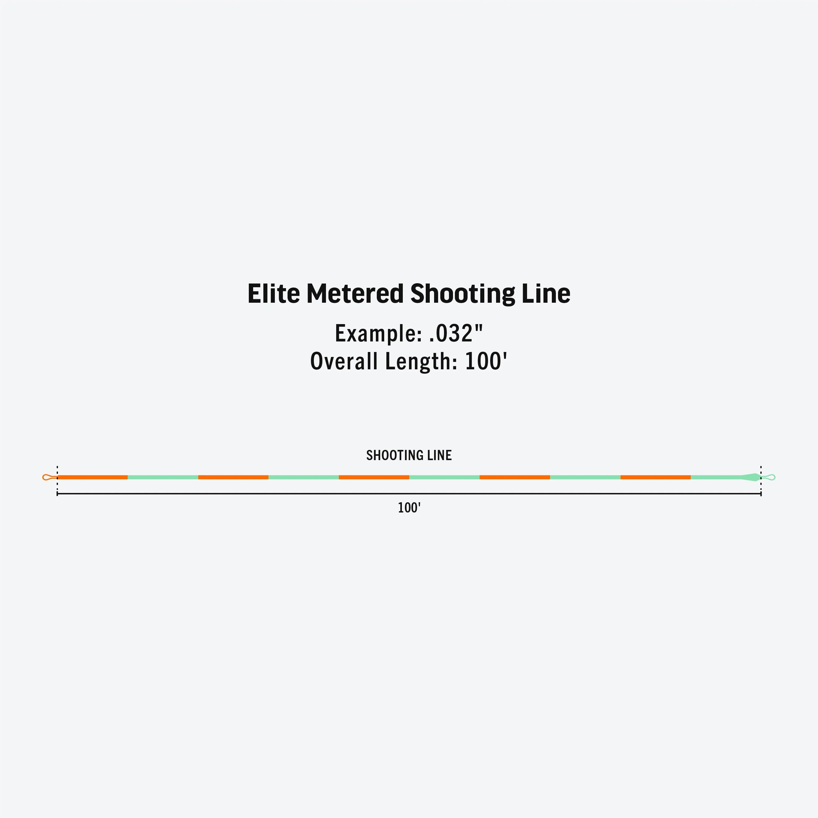 Rio Elite Metered Shooting Line - Feather Craft Fly Fishing