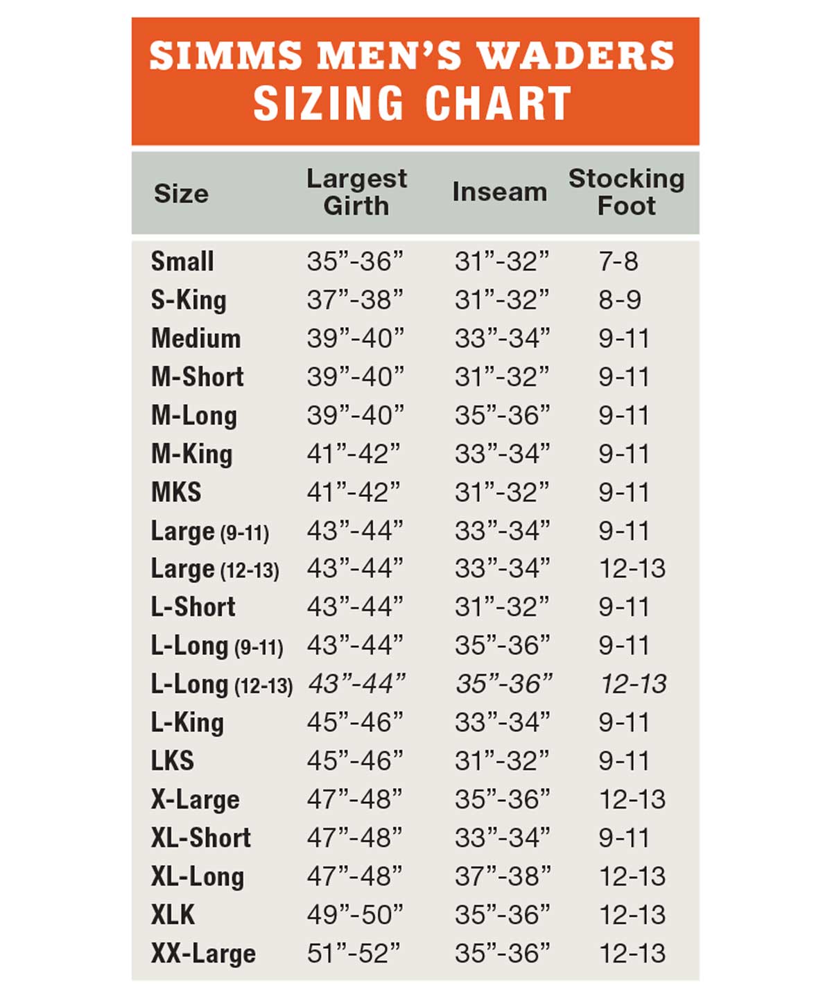 Simms Men's Tributary Stockingfoot Wader - Feather Craft Fly Fishing