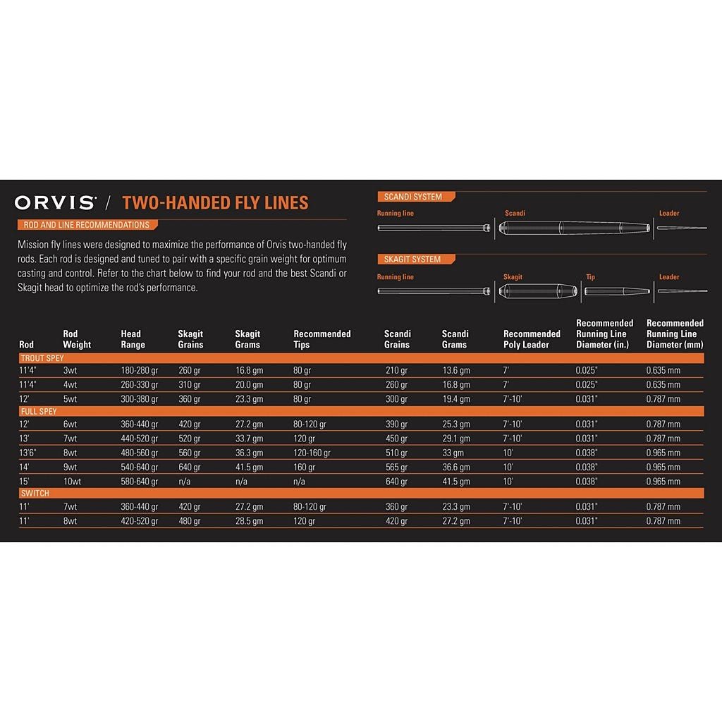 Orvis - Orvis Clearwater Two - Handed Fly Rods - Feather Craft Fly Fishing