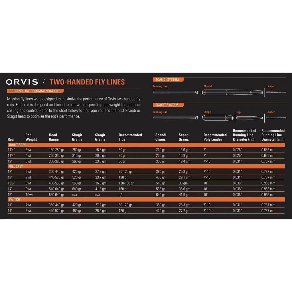 Orvis - Orvis Clearwater Two - Handed Fly Rods - Feather Craft Fly Fishing