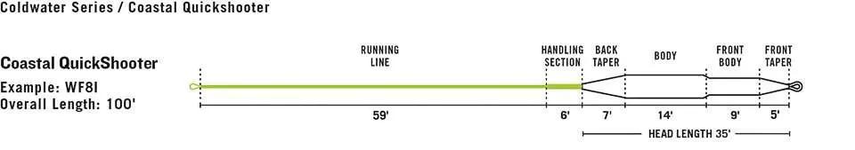 Rio Coastal Quickshooter Intermediate Sink Fly Line by Rio
