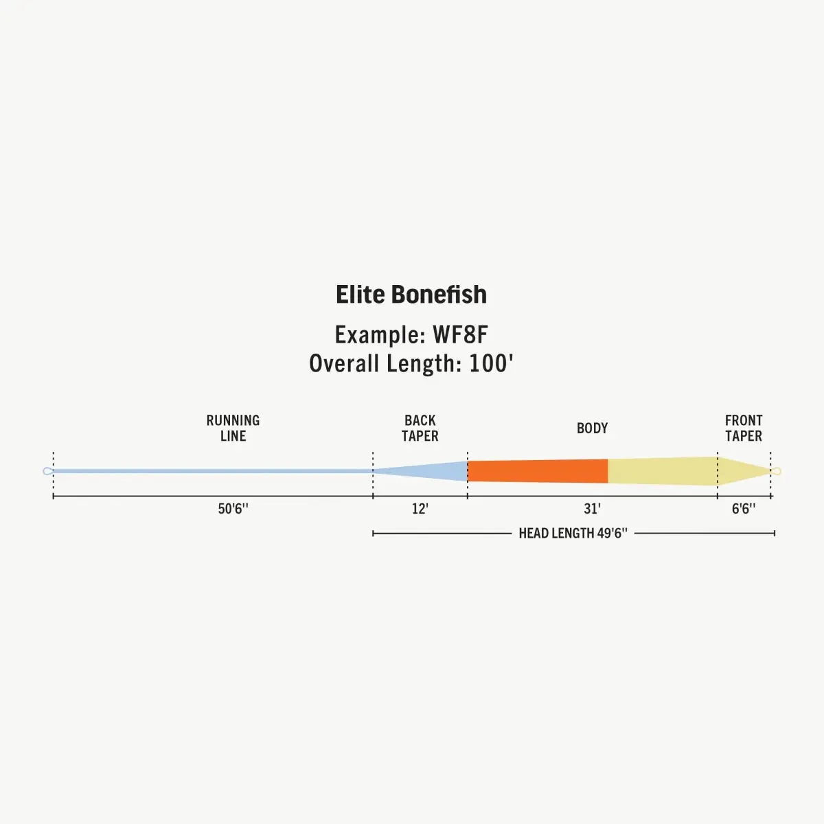 Rio Elite Bonefish Fly Line by Rio
