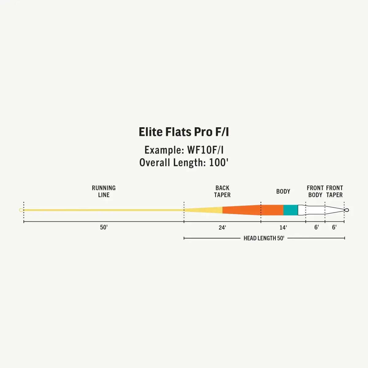 Rio Elite Flats Pro 15' Clear Tip Fly Line by Rio