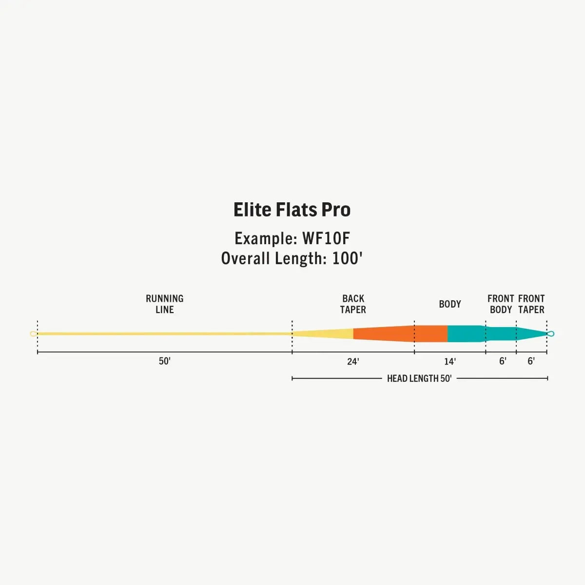 Rio Elite Flats Pro Floating Fly Line by Rio