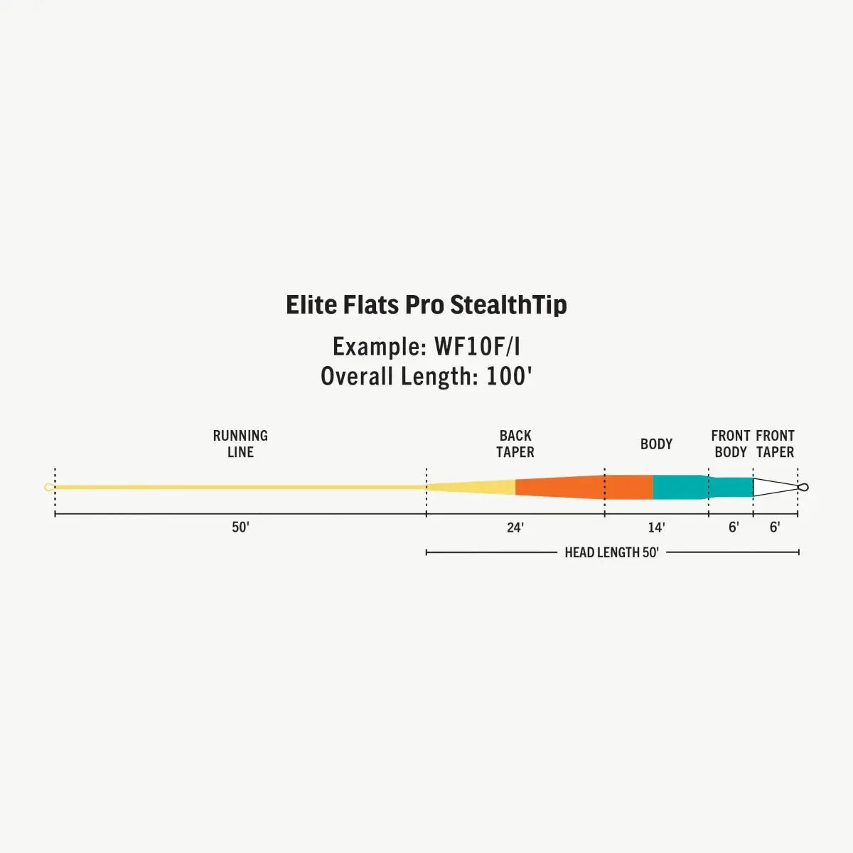 Rio Elite Flats Pro Stealth Tip Fly Line by Rio