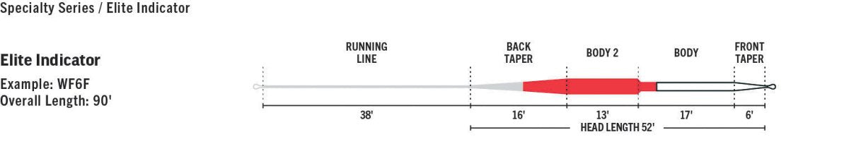 Rio - Rio Elite Indicator Floating Fly Line - Feather Craft Fly Fishing