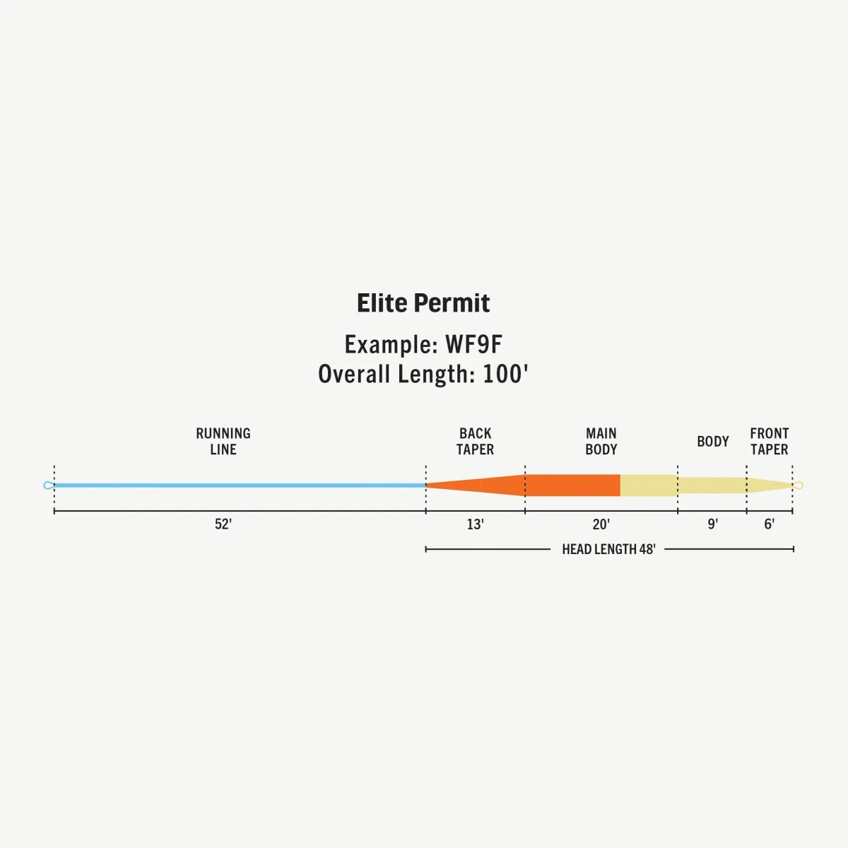 Rio - Rio Elite Permit Fly Line - Feather Craft Fly Fishing