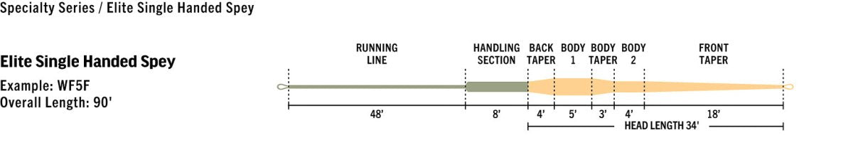 Rio - Rio Elite Single Handed Spey Line - Feather Craft Fly Fishing