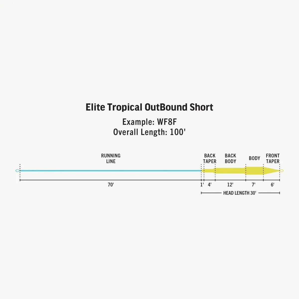 Rio Elite Tropical Outbound Short Intermediate/Sink-5/Sink-7 Sinking Fly Line by Rio