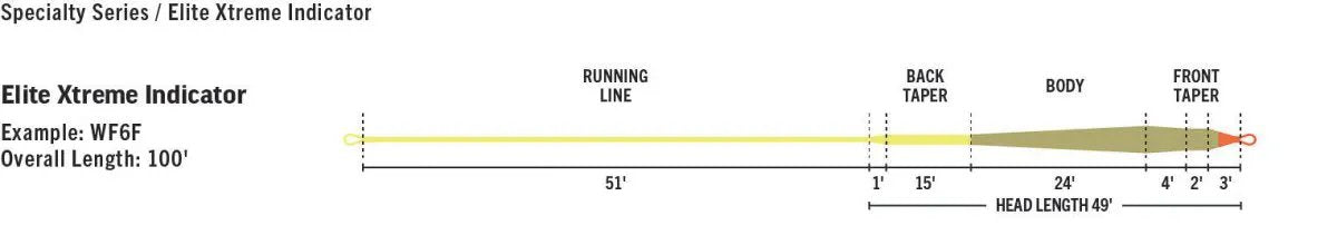 Rio Elite Xtreme Indicator Floating Fly Line by Rio
