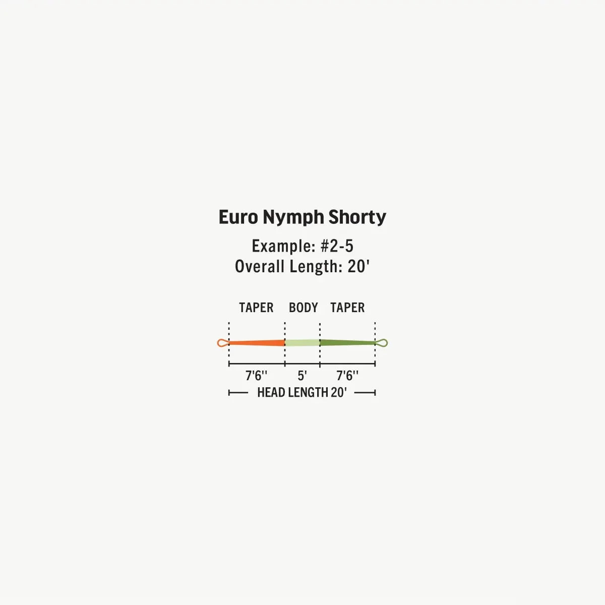 Rio Euro Nymph Shorty Line by Rio