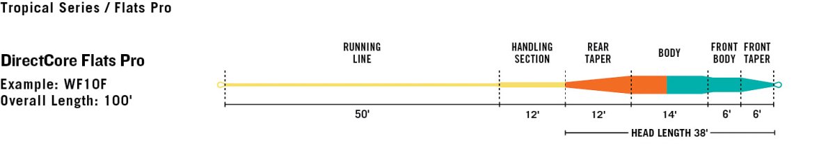 Rio - Rio Flats Pro Floating Fly Line - Feather Craft Fly Fishing