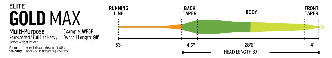 Rio - RIO GOLD MAX Floating Fly Line - Feather Craft Fly Fishing