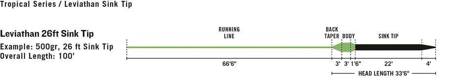 Rio - Rio Leviathan 26 - Ft Sink Tip Fly Line - Feather Craft Fly Fishing
