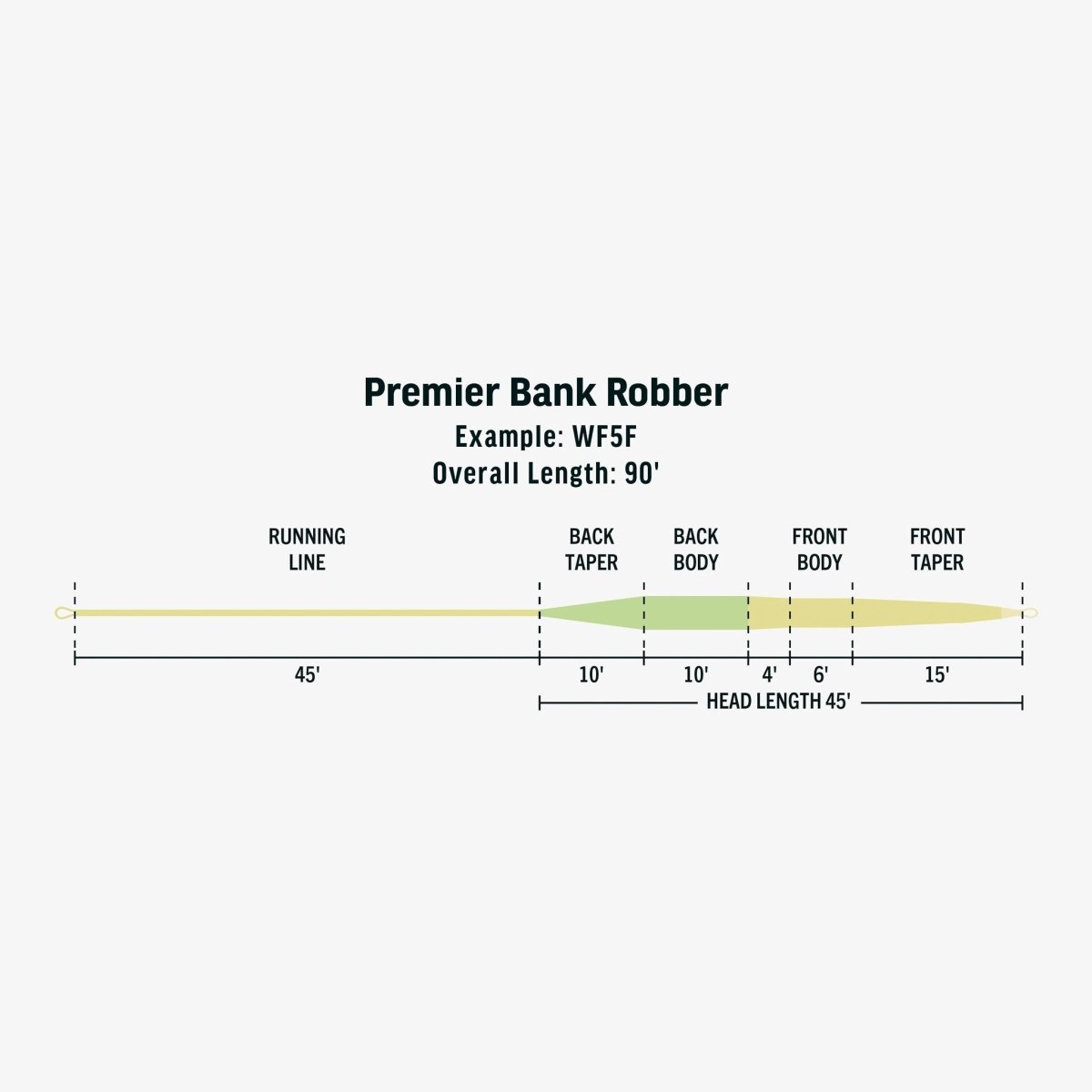 Rio - Rio Premier Bank Robber Floating Fly Line - Feather Craft Fly Fishing