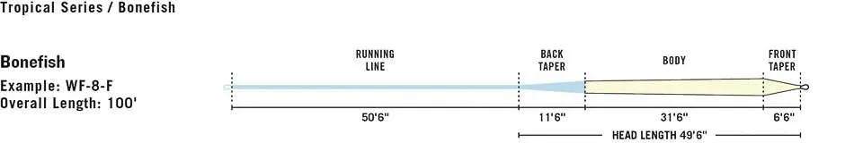 Rio Premier Bonefish Floating Fly Line by Rio