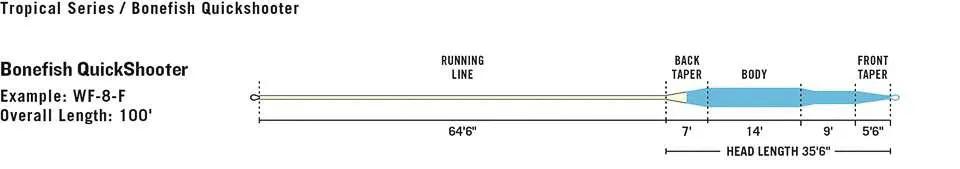 Rio Premier Bonefish Quickshooter Fly Lines by Rio