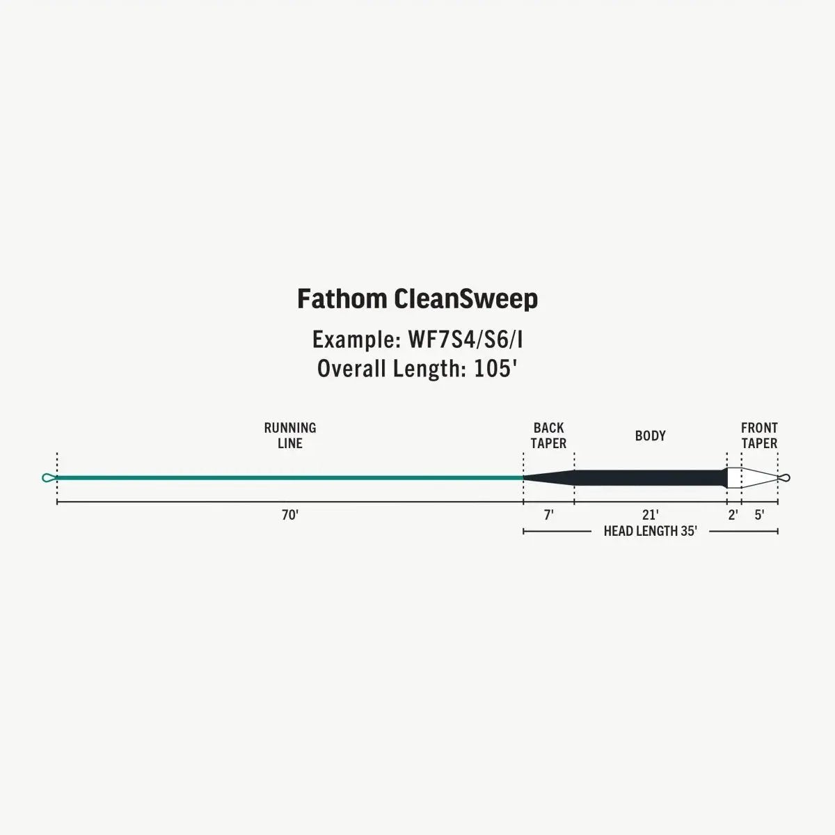 Rio Premier Fathom Clean Sweep Sinking Fly Lines by Rio