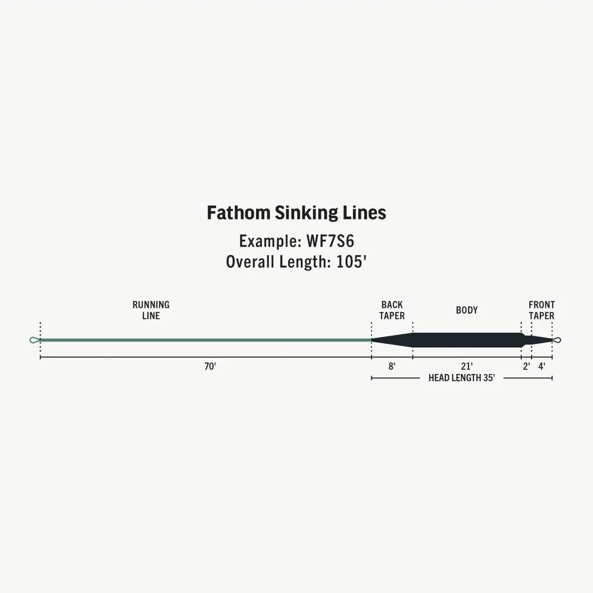 Rio Premier Fathom Sinking Fly Lines by Rio