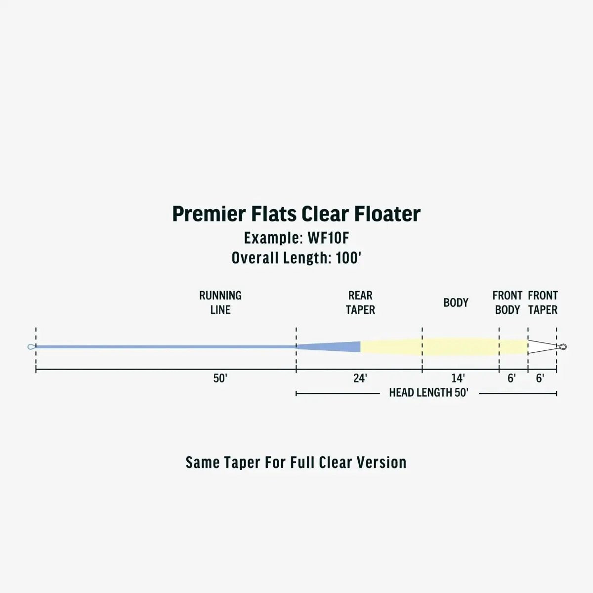 Rio Premier Flats Clear Floater Fly Line by Rio