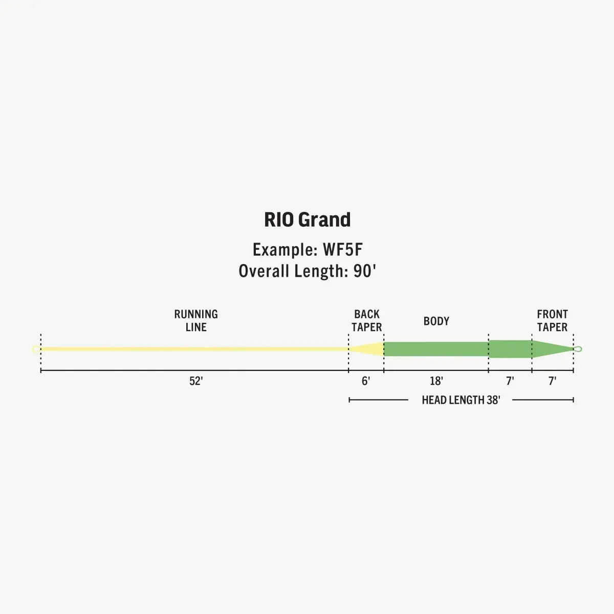 Rio Premier Grand Fly Line by Rio