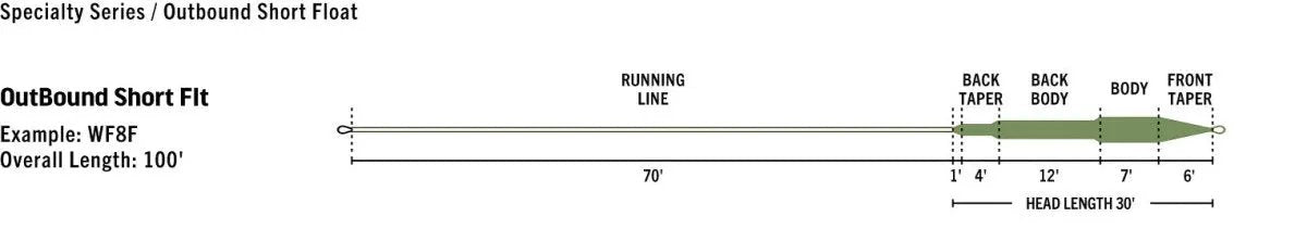 Rio Premier Outbound Short Floating Fly Line by Rio